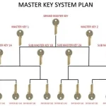 commercial-locksmith